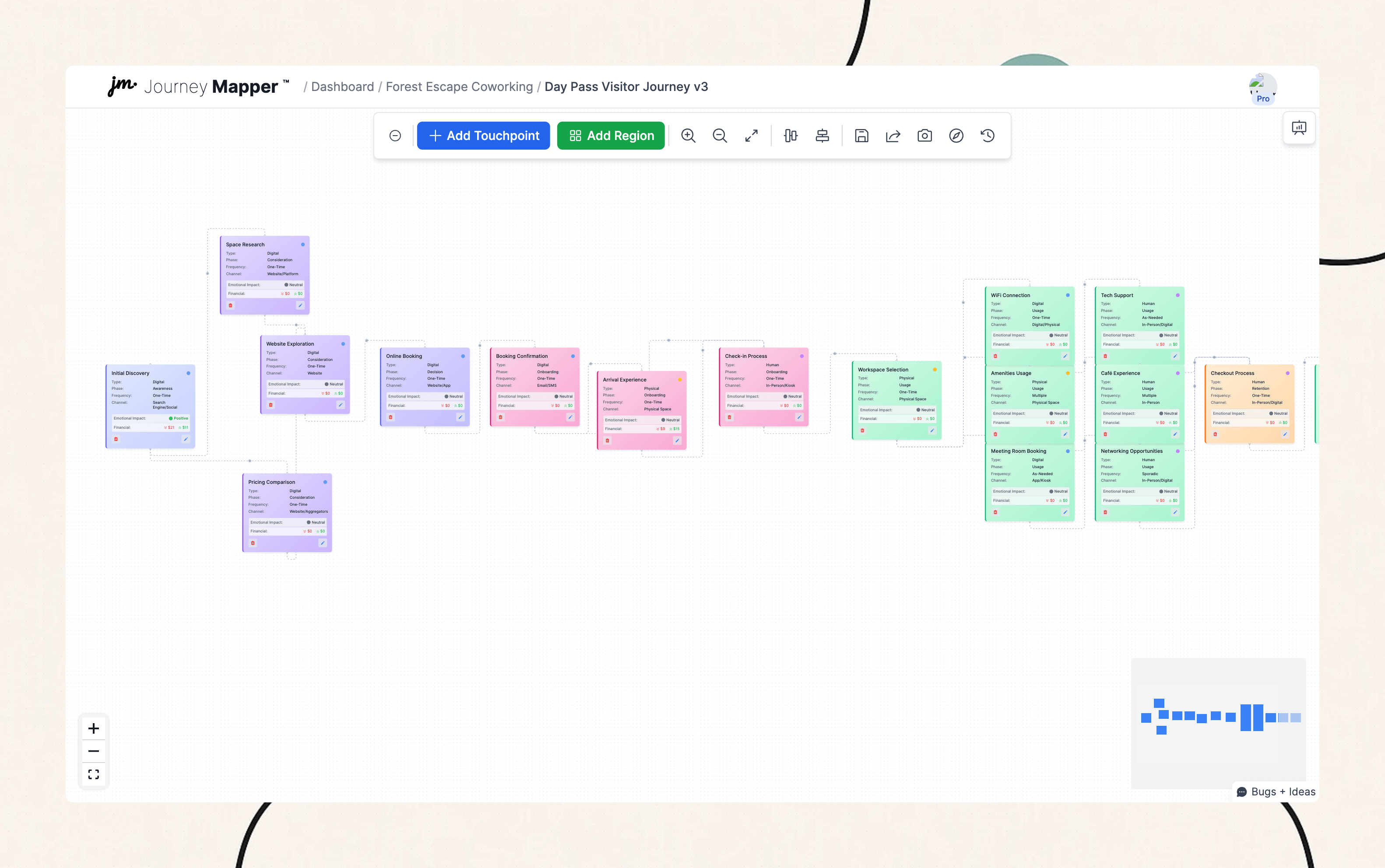 Building Journey Mapper